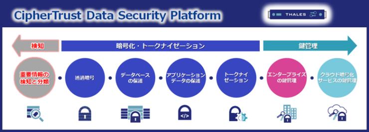 CipherTrust Data Security Platform