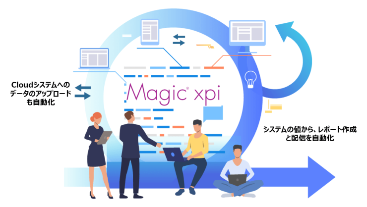 Magic xpi「Cloudシステムへのデータアップロードも自動化」「システムの値から、レポート作成と配信を自動化」