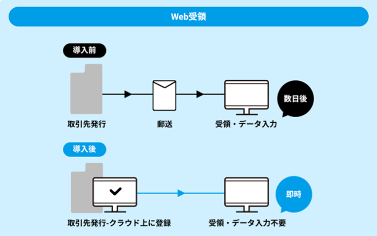 Web受領