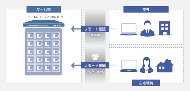 導入イメージ