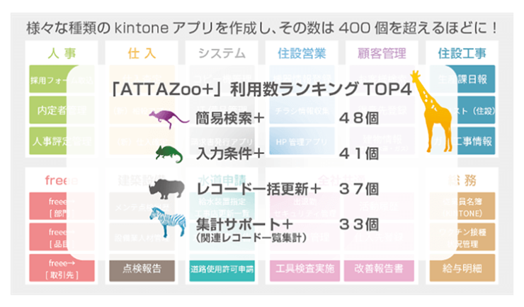 様々な種類のkintoneアプリを作成し、その数は400個を超えるほどに！